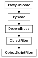 Inheritance diagram of ObjectScriptFilter