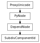 Inheritance diagram of SubdivComponentId