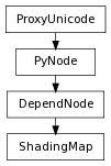 Inheritance diagram of ShadingMap