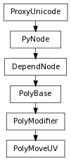 Inheritance diagram of PolyMoveUV