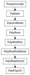 Inheritance diagram of PolyFlipUV