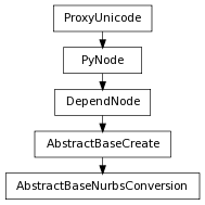 Inheritance diagram of AbstractBaseNurbsConversion