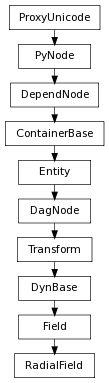 Inheritance diagram of RadialField