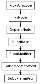 Inheritance diagram of SubdPlanarProj