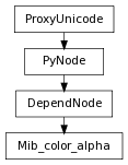 Inheritance diagram of Mib_color_alpha