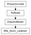 Inheritance diagram of Mib_illum_cooktorr