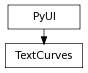 Inheritance diagram of TextCurves