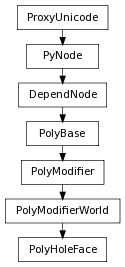 Inheritance diagram of PolyHoleFace