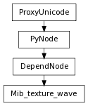 Inheritance diagram of Mib_texture_wave