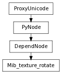 Inheritance diagram of Mib_texture_rotate