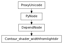 Inheritance diagram of Contour_shader_widthfromlightdir