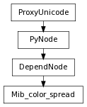 Inheritance diagram of Mib_color_spread
