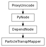 Inheritance diagram of ParticleTranspMapper