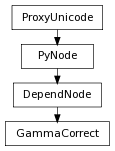 Inheritance diagram of GammaCorrect