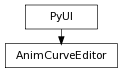 Inheritance diagram of AnimCurveEditor