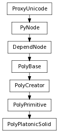 Inheritance diagram of PolyPlatonicSolid