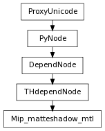 Inheritance diagram of Mip_matteshadow_mtl