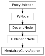 Inheritance diagram of MentalrayCurveApprox