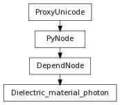 Inheritance diagram of Dielectric_material_photon