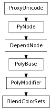 Inheritance diagram of BlendColorSets