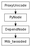 Inheritance diagram of Mib_twosided