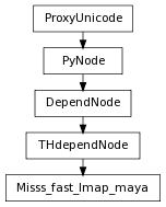 Inheritance diagram of Misss_fast_lmap_maya