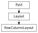 Inheritance diagram of RowColumnLayout