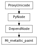 Inheritance diagram of Mi_metallic_paint