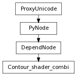 Inheritance diagram of Contour_shader_combi