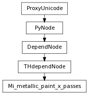 Inheritance diagram of Mi_metallic_paint_x_passes