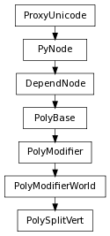 Inheritance diagram of PolySplitVert