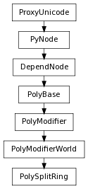 Inheritance diagram of PolySplitRing