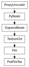 Inheritance diagram of PsdFileTex