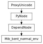 Inheritance diagram of Mib_bent_normal_env