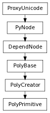 Inheritance diagram of PolyPrimitive
