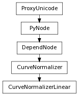 Inheritance diagram of CurveNormalizerLinear