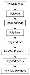 Inheritance diagram of PolyMapSewMove