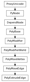 Inheritance diagram of PolyExtrudeEdge