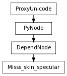Inheritance diagram of Misss_skin_specular