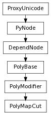 Inheritance diagram of PolyMapCut