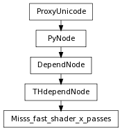 Inheritance diagram of Misss_fast_shader_x_passes
