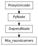 Inheritance diagram of Mia_roundcorners