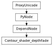 Inheritance diagram of Contour_shader_depthfade