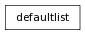 Inheritance diagram of defaultlist
