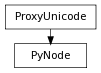 Inheritance diagram of PyNode