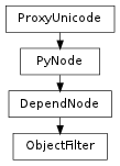 Inheritance diagram of ObjectFilter