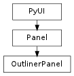 Inheritance diagram of OutlinerPanel