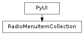 Inheritance diagram of RadioMenuItemCollection