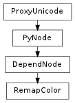 Inheritance diagram of RemapColor