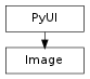 Inheritance diagram of Image